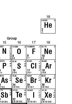 element is. **Period 1 elements only need 2 electrons to have a full valence shell instead of 8.