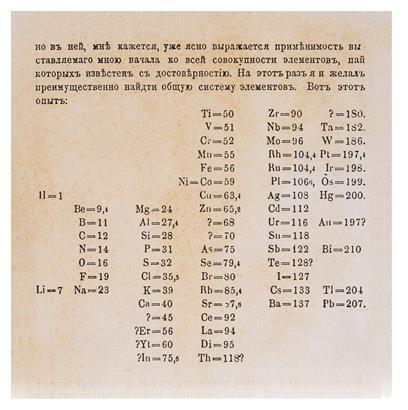 Mendeleev left spaces in his table He predicted that elements would be discovered to fill