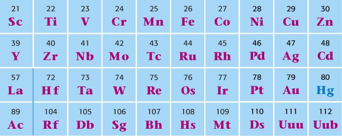 Section 2 Grouping the Elements Group 3 12: Transition Metals Transition