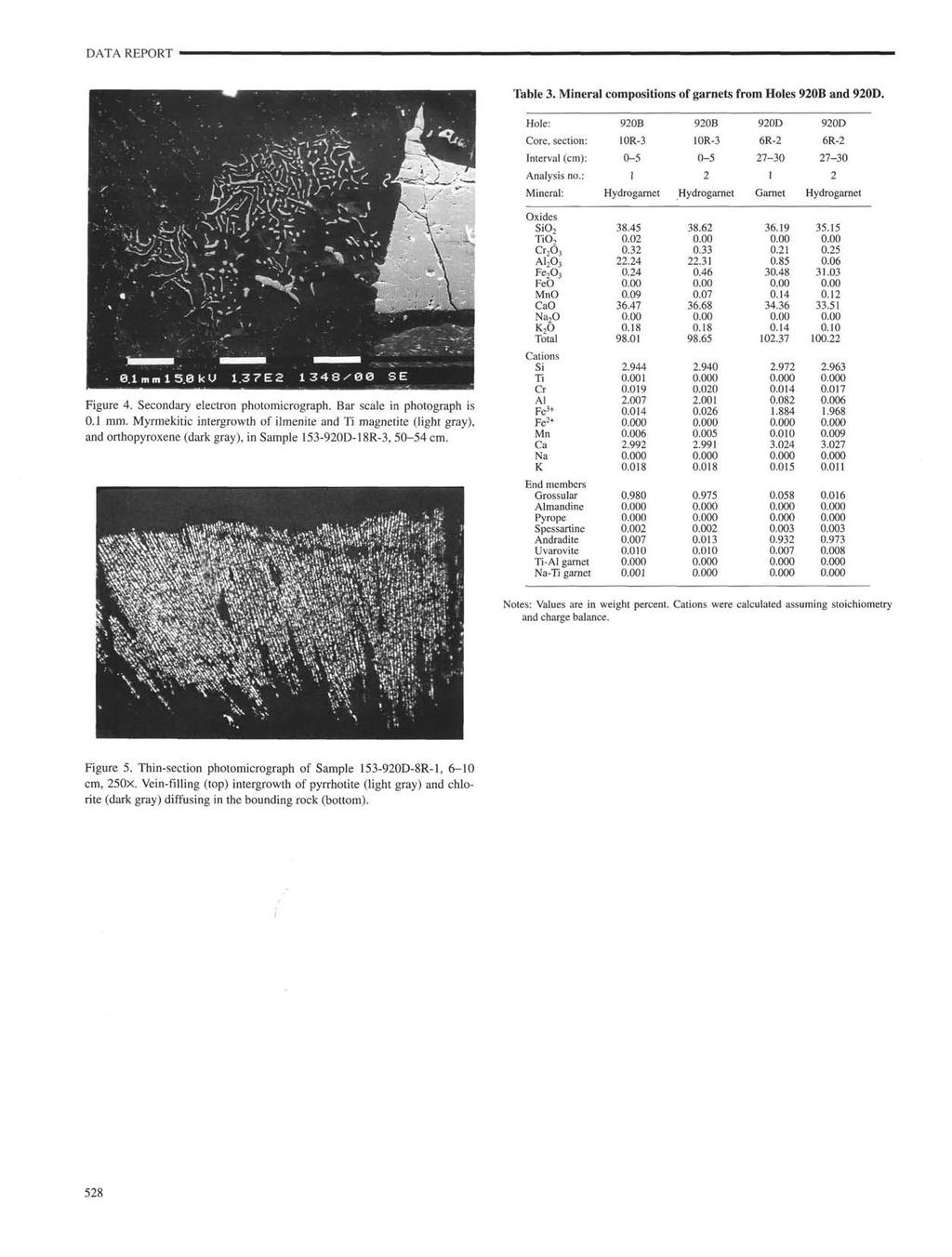 Table. Mineral compositions of garnets from Holes and. Hole: Core, section: Interval (cm): 0R- 0-5 0R- 0-5 6R- 7-0 6R- 7-0 Mineral: Hydrogarnet Hydrogarnet Garnet Hydrogarnet Figure 4.