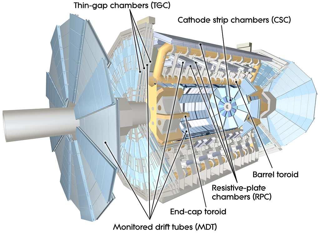 1.4 Muon system Figure 1.4: Cut-away view of the ATLAS muon system. The conceptual layout of the muon spectrometer is shown in figure 1.