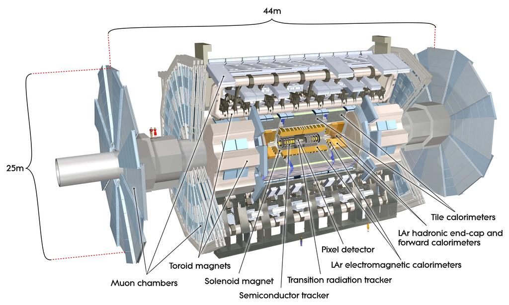 Figure 1.1: Cut-away view of the ATLAS detector. The dimensions of the detector are 25 m in height and 44 m in length. The overall weight of the detector is approximately 7000 tonnes.