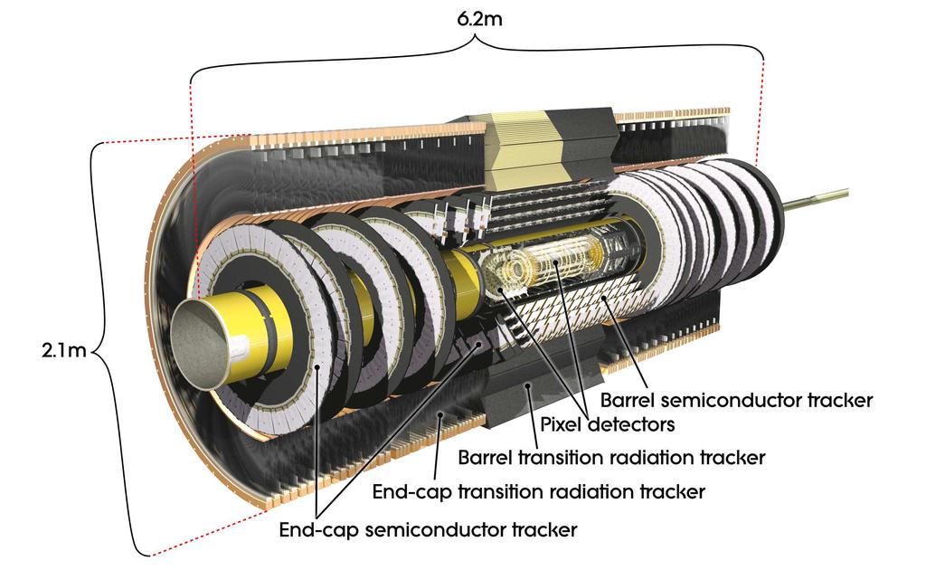 Figure 1.2: Cut-away view of the ATLAS inner detector. The layout of the Inner Detector (ID) is illustrated in figure 1.2 and detailed in chapter 4. Its basic parameters are summarised in table 1.