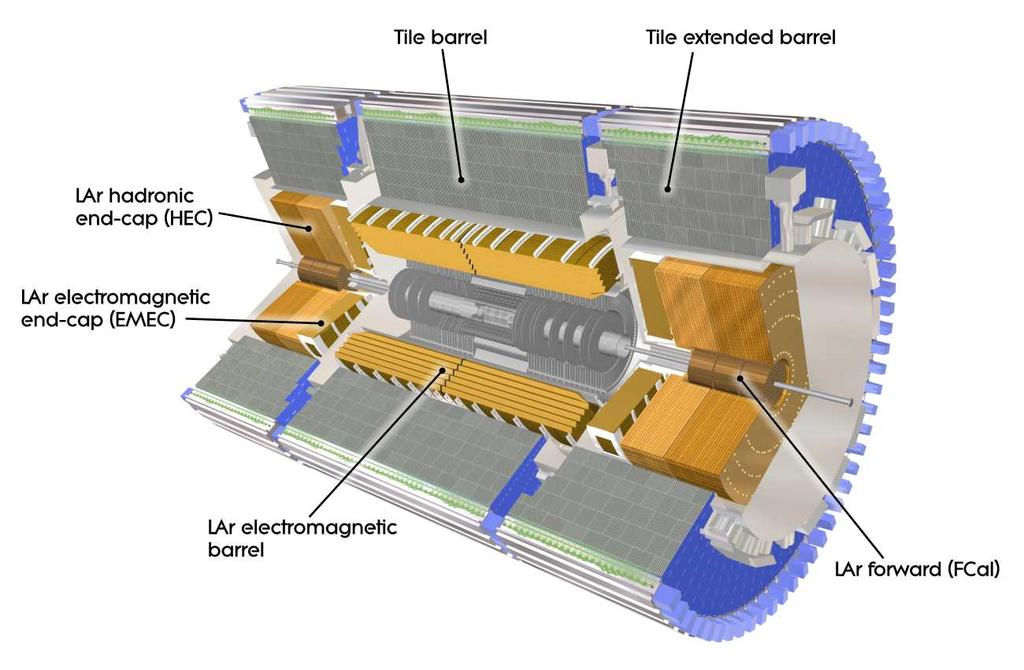 Figure 1.3: Cut-away view of the ATLAS calorimeter system. Calorimeters must provide good containment for electromagnetic and hadronic showers, and must also limit punch-through into the muon system.