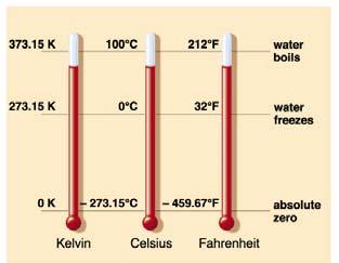 Temperature Scales Thermal energy is a measure of the total kinetic energy of all the particles