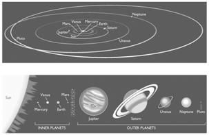 Nebular hypothesis 4) Terrestrial planets