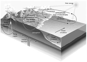 Systems Volcanoes contribute gases to the