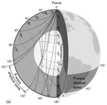 Check out: Earth s Layers Reflection/refraction Seismic (earthquake) waves travel through