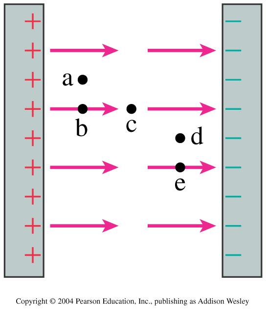 Rank in order, from largest to smallest, the forces F a to F e a proton would experience if placed at points a e in this parallelplate capacitor. 1.