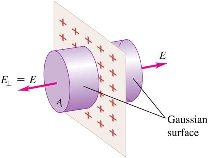 Field of an infinite plane sheet of charge Gauss s law can be used to find the electric