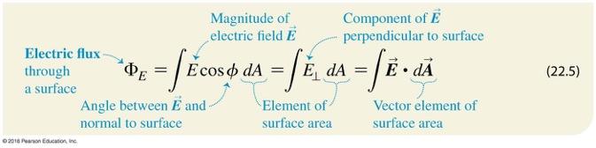 Flux of a nonuniform electric field In general, the flux through a surface must be