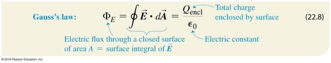 General form of Gauss s law Let Q encl be the total charge enclosed by a surface.