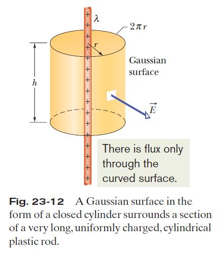 VI. Applying Gauss s Law: Cylindrical Symmetry A. Figure below shows a section of an infinitely long cylindrical plastic rod with a uniform positive linear charge density.