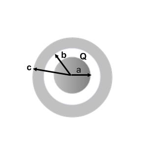 6. A solid conducting sphere carrying a net charge Q has a radius a. The sphere is placed inside a conducting shell of inner radius b and outer radius c. The shell has no net charge. a. Derive an expression for the electric field in terms of distance r from the center of the sphere in the following regions: i.