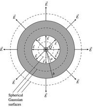 A hollow metal sphere has inner radius a and outer radius b. The hollow sphere has charge +2Q.