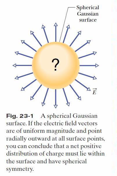 23.1 What is Physics?: Gauss law relates the electric fields at points on a (closed) Gaussian surface to the net charge enclosed by that surface.
