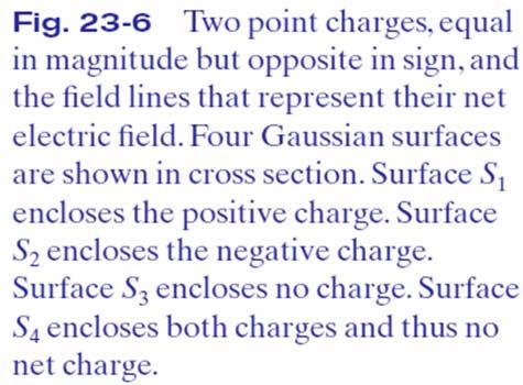 The net charge q enc is the algebraic sum of all the enclosed positive and negative charges, and it