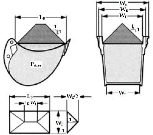 (a) (b) Fig. 7.2 Bucket capacity rating (a) According to SAE (b) According to CECE The description of the terms used in Fig. 7.2 is as follows: L B : Bucket opening, measured from cutting edge to end of bucket base rear plate.