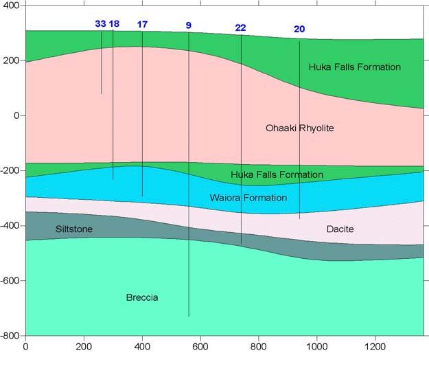 Elevation (m rsl) Distance (m) Figure 7: Geological cross section through Ohaaki (from Lovelock 1990) Year 1987 1988 1989 1990 19