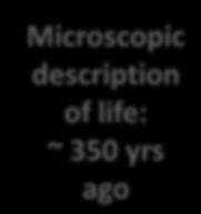 The Microscope: ~ 400 yrs ago The