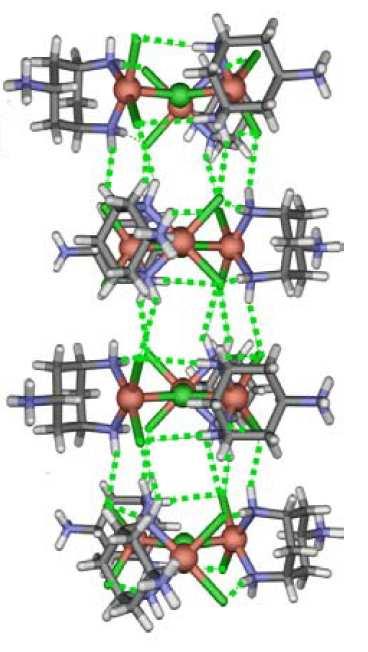 ? The beauty of magnetic molecules II The beauty of magnetic molecules II Dimers (Fe 2 ), tetrahedra (Cr 4 ), cubes (Cr 8 ); Rings, especially iron and chromium rings Complex structures (Mn 12 )