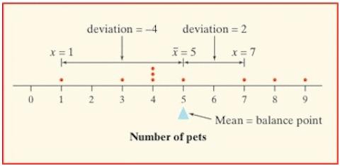 1.3.7 Measuring Spread: The Standard Deviation The five-number summary is not the most common numerical description of a distribution.
