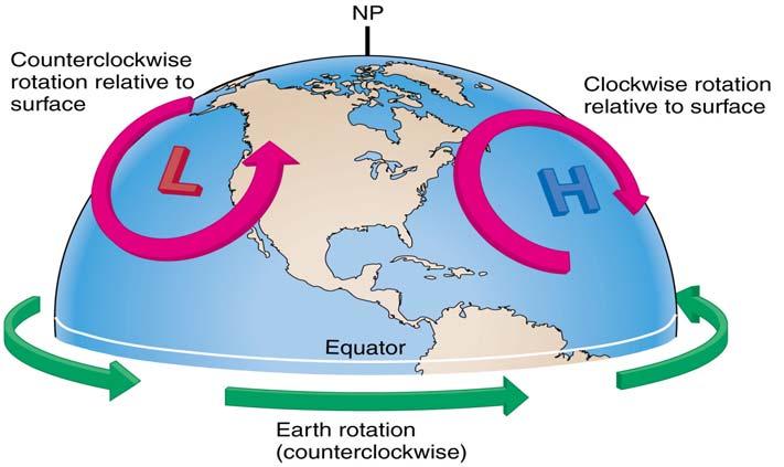 Earth (Planetary) Vorticity Earth vorticity is a function solely of latitude.