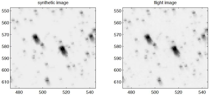 Pixel Calibration PRF errors: Each PRF model is computed as an average of several observed stars without consideration of color.