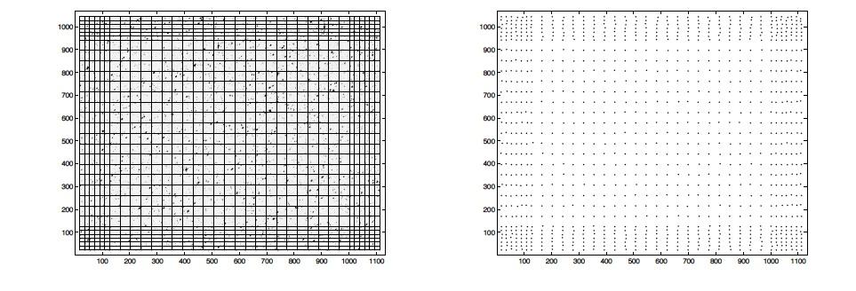 Pixel Calibration Figure 4.3. Left: The grid used to seed background target positions on an output channel. Right: Final locations of 2 2 pixel background targets for a typical module.