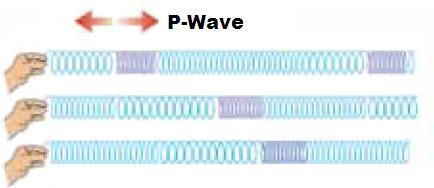 9.2 Seismic waves Seismic waves that