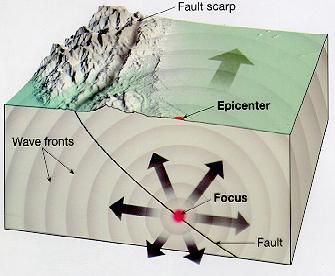 Seismographs