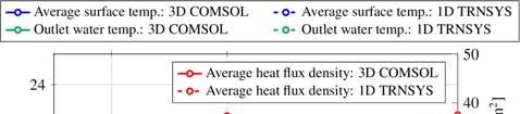 For practical reasons the heat flux density is shown as a positive value even though the heat flux has the opposite direction to the heating mode operation.