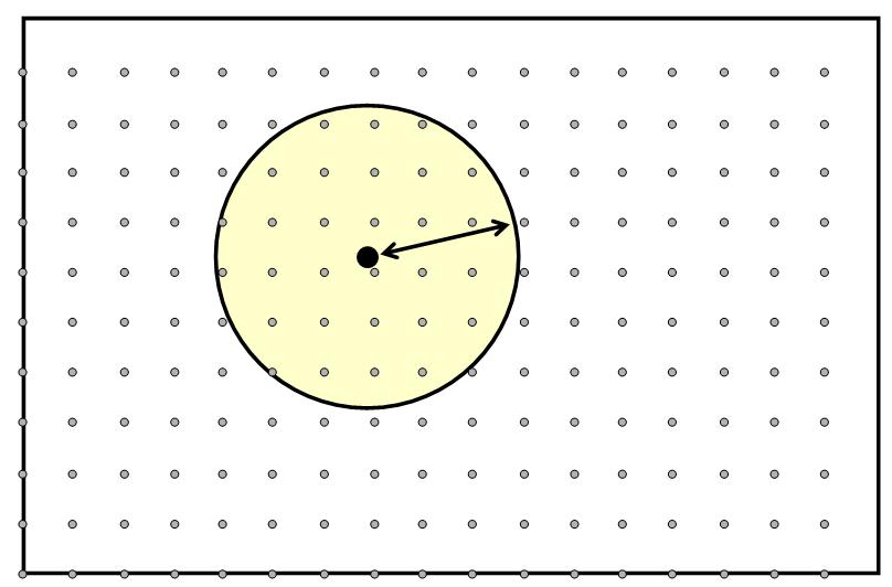 What happens with a non-orthogonal basis: f localisation sphere r i centre of