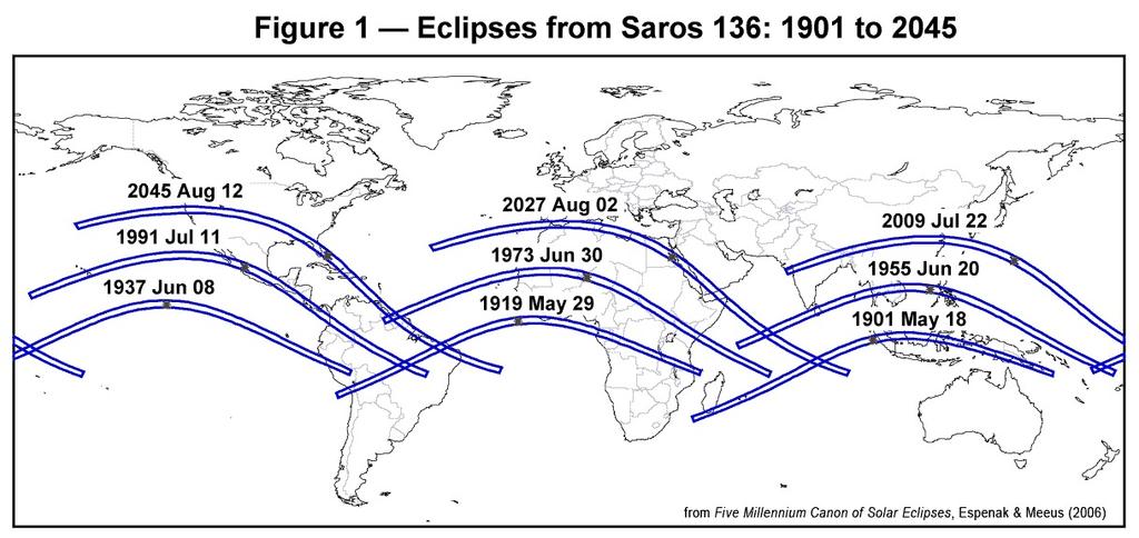 Eclipse cycles - the Saros Sheet1 Month Length Number Time Sidereal Stellar position 27.321661 Anomalistic Perigee-Perigee 27.554551 717 19756.