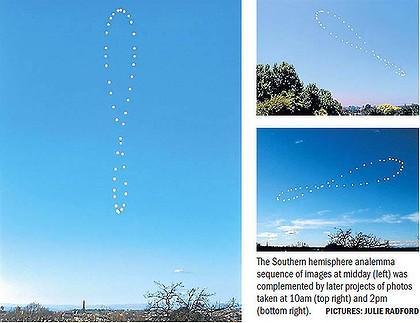 Another analemma -