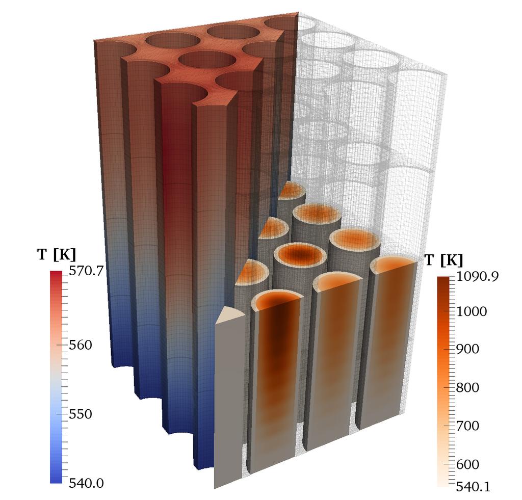 FIRE - FIne-mesh deterministic REactor modeling Development of a fine mesh computational tool for nuclear fuel bundles: integrated approach for solving neutronics and thermal-hydraulics single and