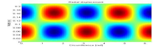 disturbance) Low frequency range Slow wave