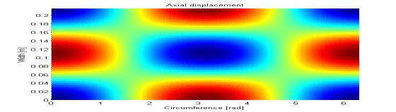 Free vibration - Dispersion relation m = 2, n = 1 V r V a V c n Longitudinal wave (Axial disturbance) Mid