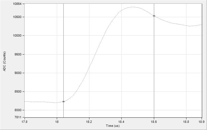 Figure 6-2: The preamp rise time of one X-ray event. The time between the two vertical lines is approximately 0.6 µs.