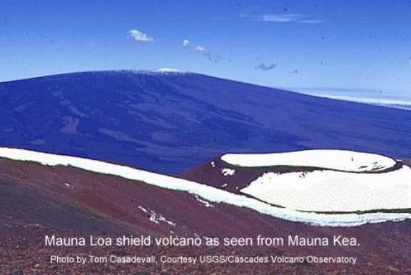 Shield Volcano broad base volcano with gentle sloping sides - (basaltic lava builds up sides because of