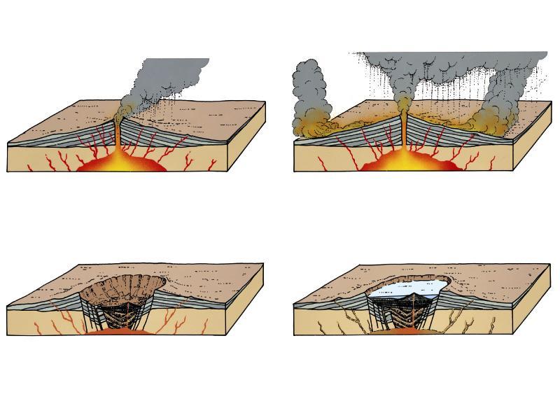 Process of formation of ash flow caldera - e.g.
