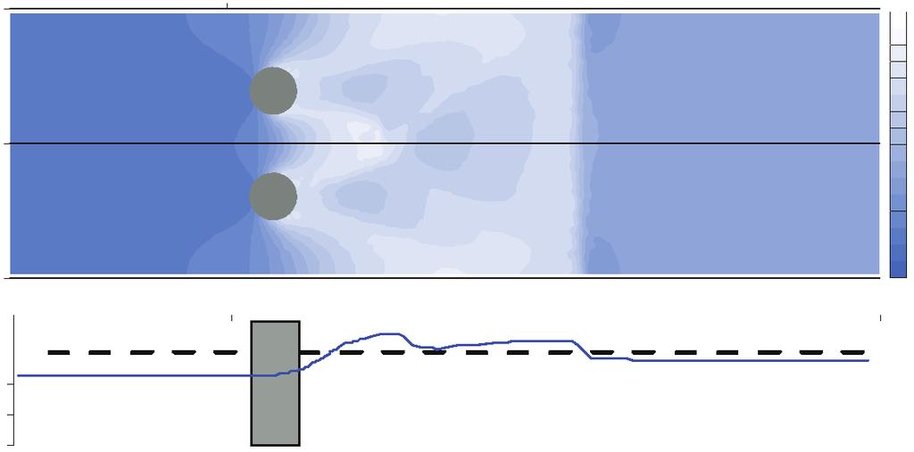 278 M. Szydłowski well-simulated both along the channel axis(figure 8, panel(a)) and along the pieraxis(figure8,panel(b)).