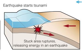 the ocean ala Deep Impact. Disclaimer: Tsunami Waves Do Not Look Like This!