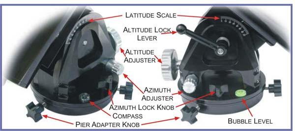 Altitude and Azimuth Adjustments - Rough polar alignment For rough polar alignment, your goal is to sight the celestial pole when looking through the polar alignment sight hole in the center of the