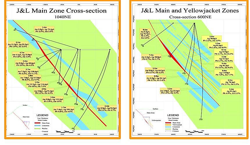 Mineralization (cont d): Two mineralized zones are known at the J & L deposit: the Main Zone and the Yellowjacket