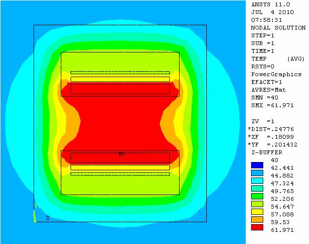 Analysis of Thermal Behavior of High Frequency Transformers Using Finite Element Method 631 Figure 8. Thermal distribution in transformer (Increasing the ambient temperature). Figure 10.