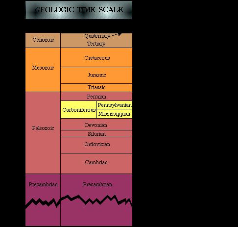 Major Geologic Eras