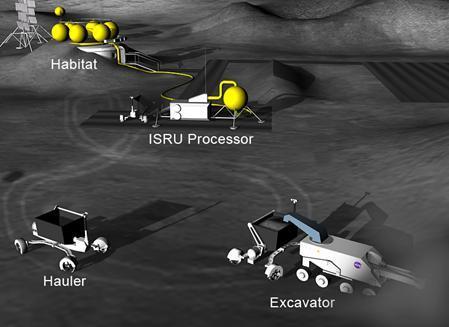 Lunar Exploration In Situ Resource Utilization (ISRU) is the game changer produce fuel and consumables on the