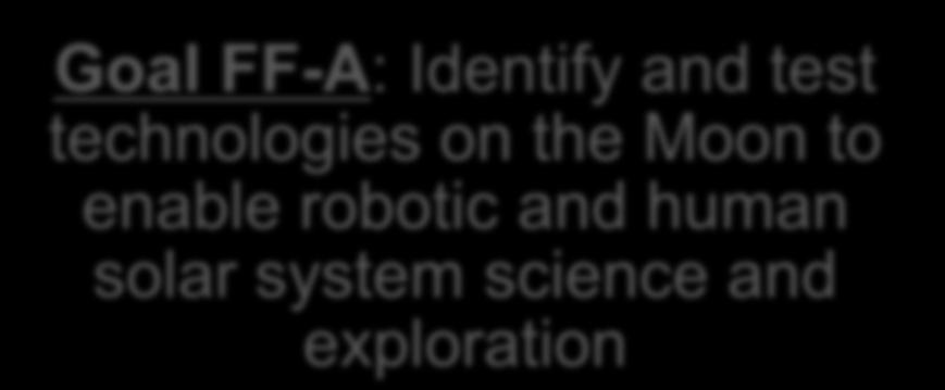 Feed Forward (FF) Theme Goal FF-A: Identify and test technologies on the Moon