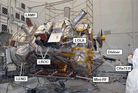Lunar Reconnaissance Orbiter NASA ESMD Mission to gather data that reduces risk of human return to the Moon. Switched to SMD after 1 year.